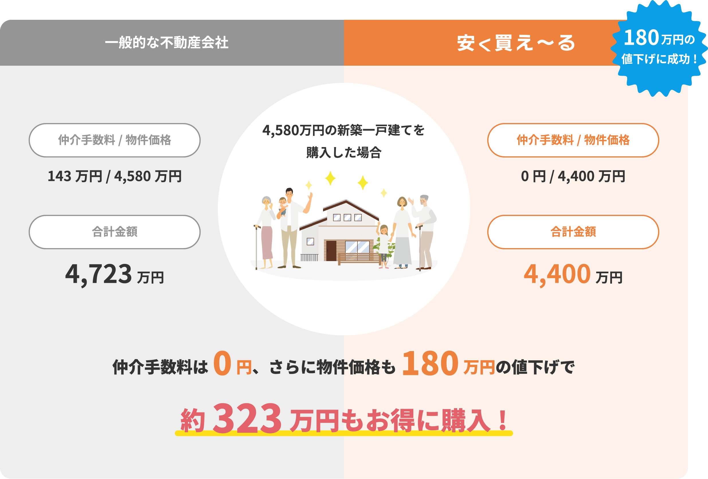 仲介手数料とは？